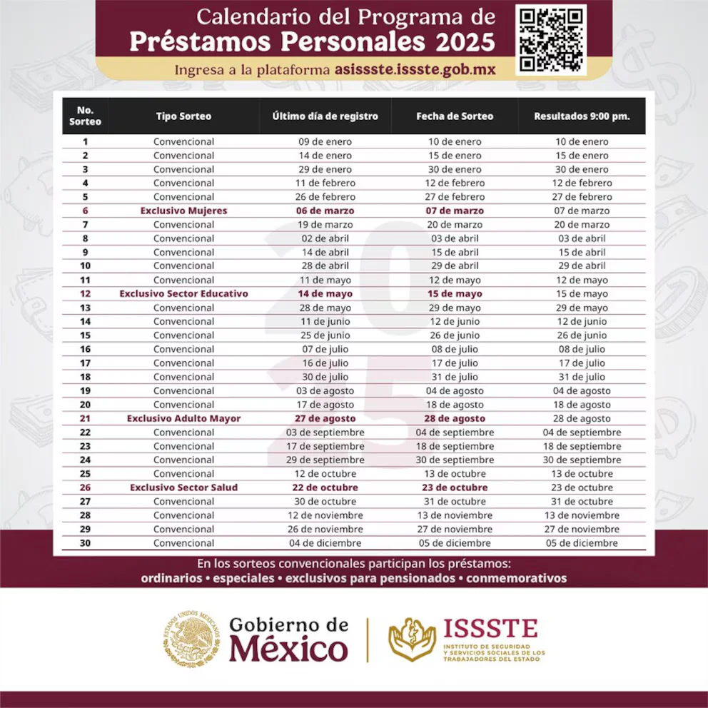préstamos personales issste 2025
